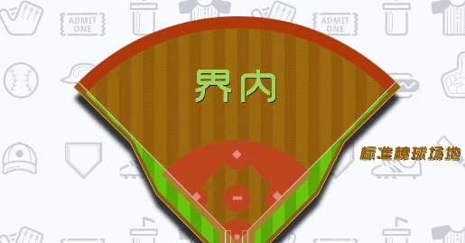 不懂棒球怎么破？美职棒线上体育课带你快速入