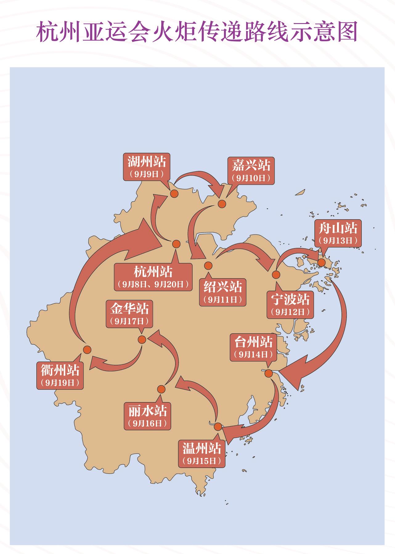 杭州亚运会火炬传递启动 罗雪娟首棒点燃亚运圣