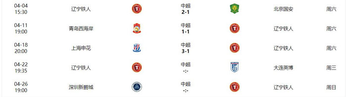 申花3-1力克辽宁铁人 李金羽怒斥三将表现欠佳